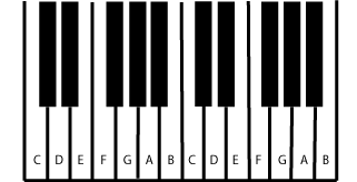 Pitch: Sharp, Flat, and Natural Notes