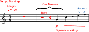 Other Symbols on the Staff