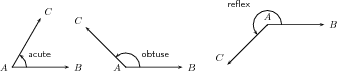 Angles larger than 360 ∘