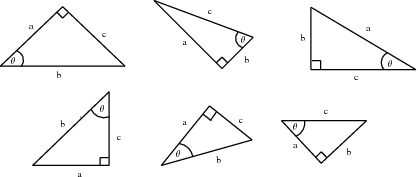 Investigation : Definitions of Trigonometric Functions
