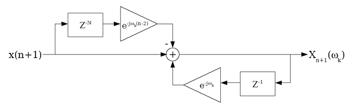 Imaginary part of X(k) is odd