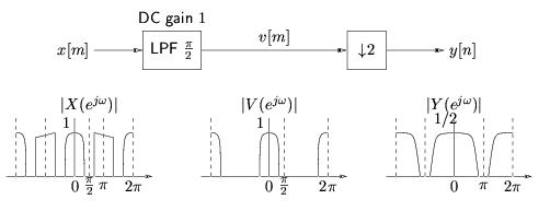 Figure (m10445fig2.png)
