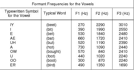 Figure (formant.png)