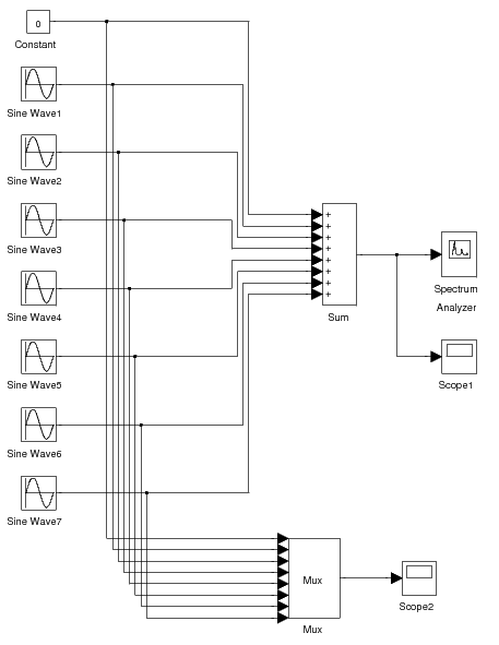 Figure (lab3Synth.png)