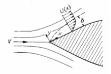 Laminar Boundary Layer
