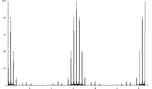 Figure (IK1OTM06.png)