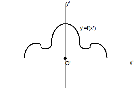 Figure (IKYTDO01.png)