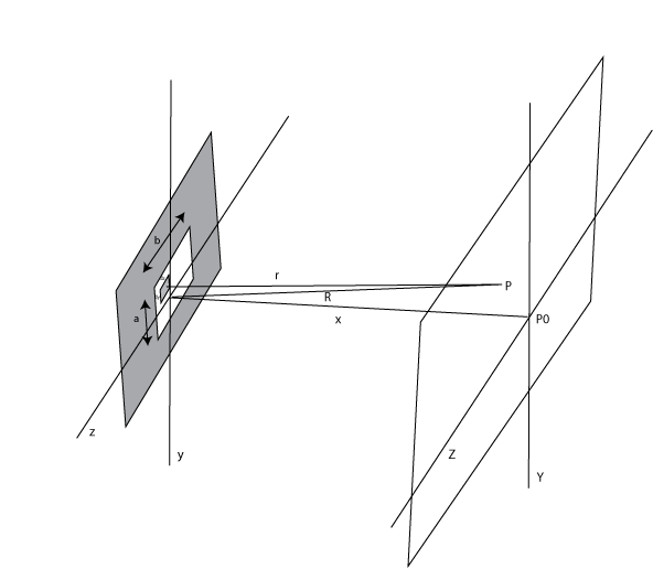 Figure (RectangularAperture.png)