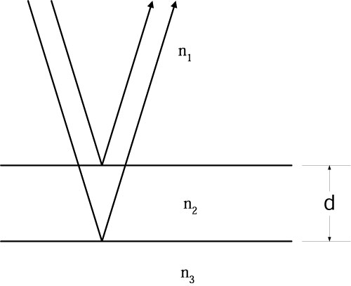 Figure (Thin-film.jpg)