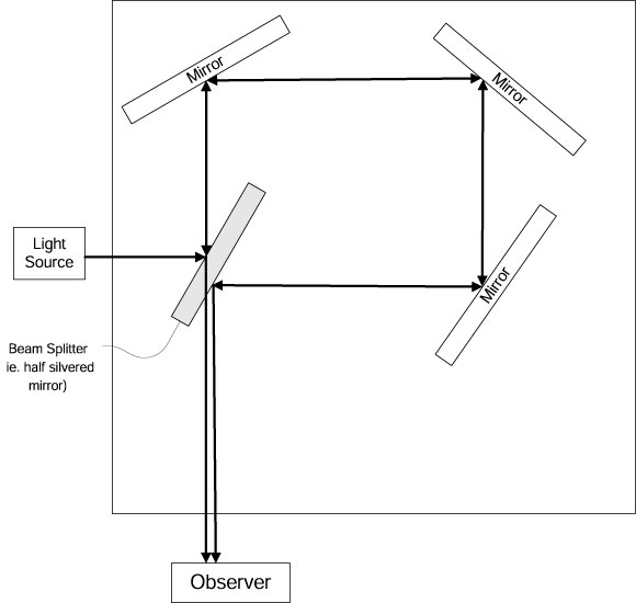 Figure (ring-gyro.jpg)