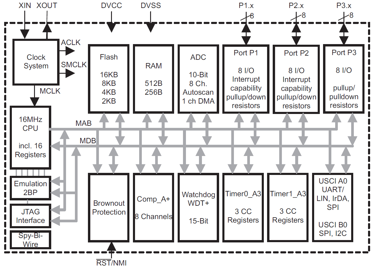 Figure (graphics1.png)