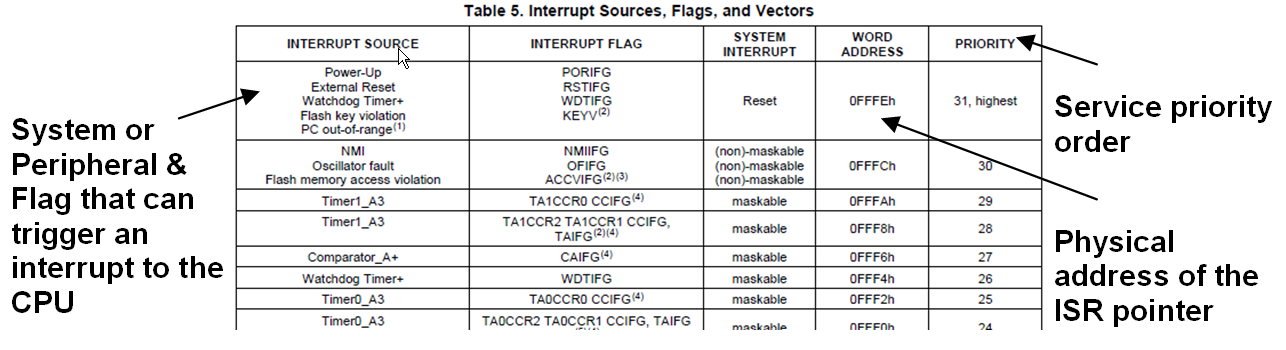 Figure (graphics5.png)