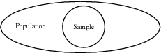 Samples and Populations
