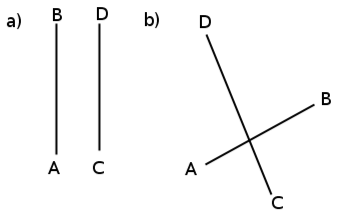 Calculation of the Gradient of a Line