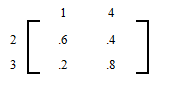 The line y=4x-3 passing through the points (0,-3) and (2,5) on a Cartesian graph.