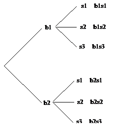 A line passing through the point (-2,0) on a Cartesian graph.