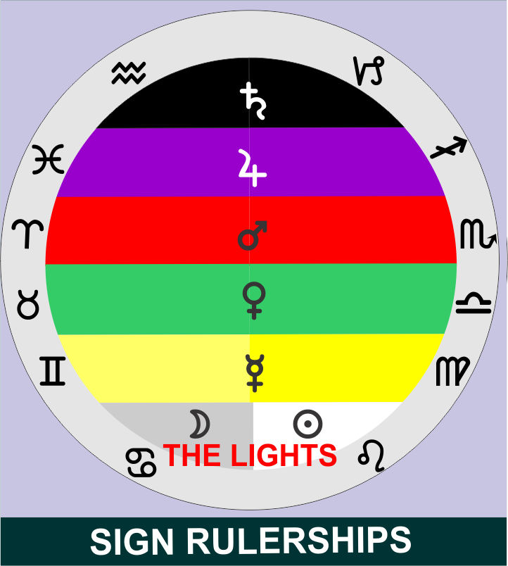 Saturn (Top), Luminaries (Bottom).png